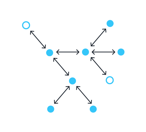 Esquema de uma rede Mesh
